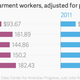 Monthly wages of garment workers in Bangladesh, Cambodia, China, India, and Vietnam, adjusted for purchasing power